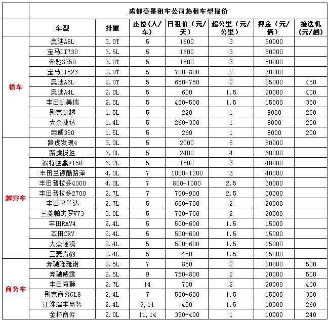 成都豪景租車公司熱租車型報(bào)價(jià)