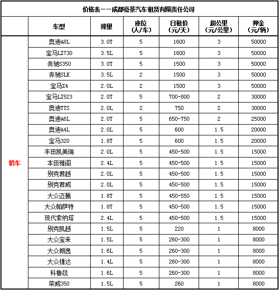 成都租車價(jià)格表及押金（小轎車）