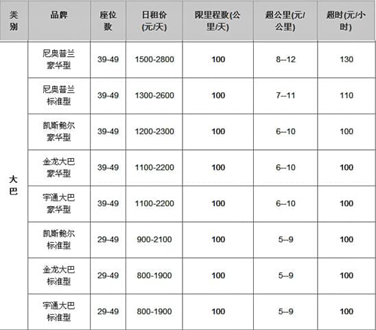 成都租車行旅游大巴包車價格