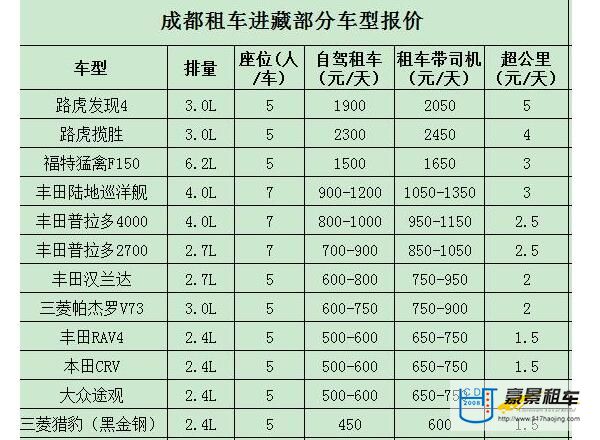 成都租越野車價格表