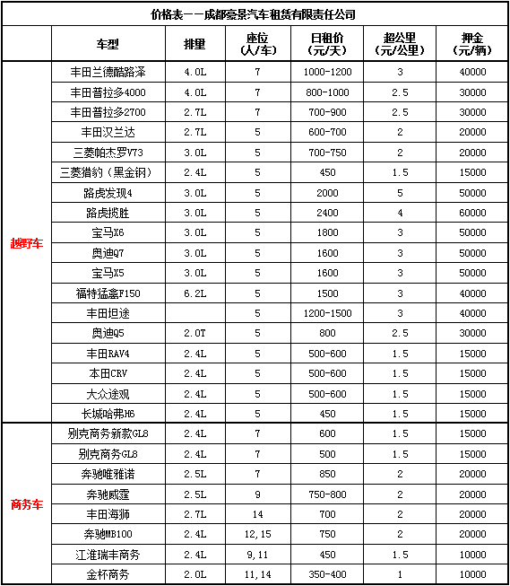 成都包車(chē)價(jià)格表（越野車(chē)、商務(wù)車(chē)）.jpg