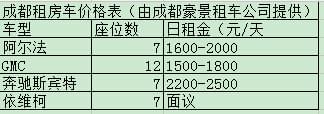 成都租房車價(jià)格表