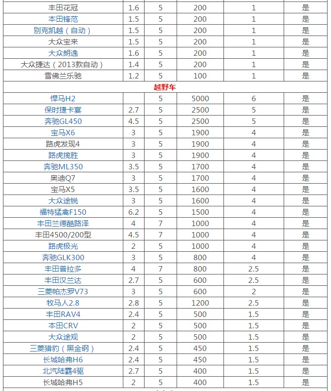 吐血整理成都租車(chē)最全價(jià)格表