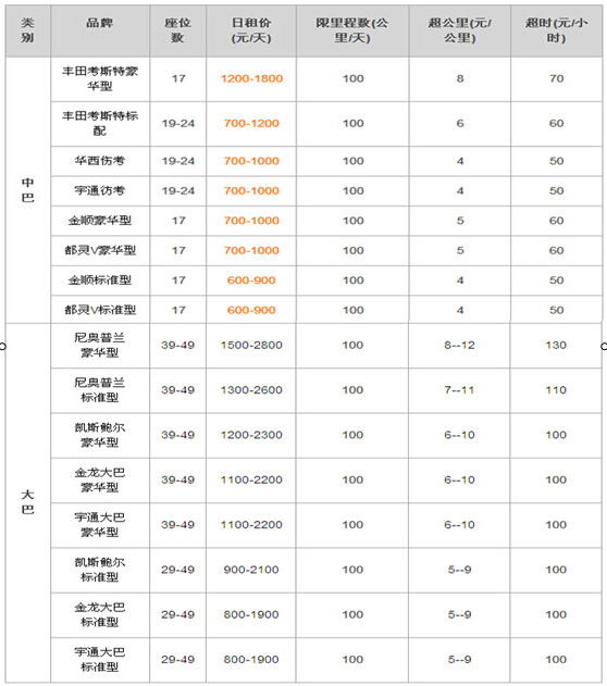 成都大(中)巴車租賃 價格實惠 手續(xù)簡單