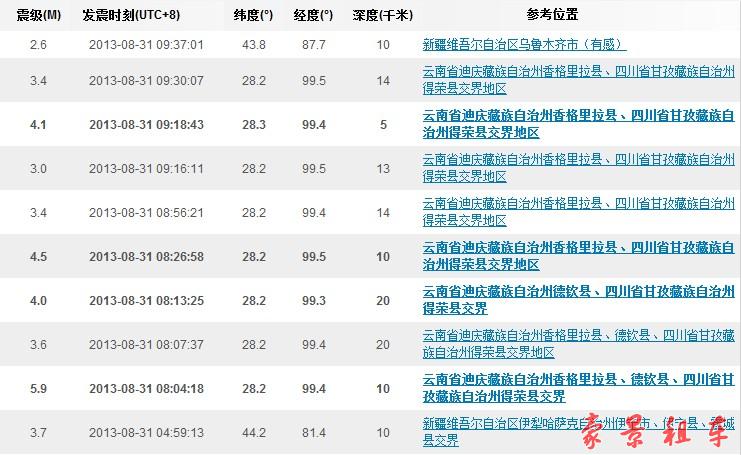 成都租車公司為你播報四川云南交界31日早晨連發(fā)多次地震